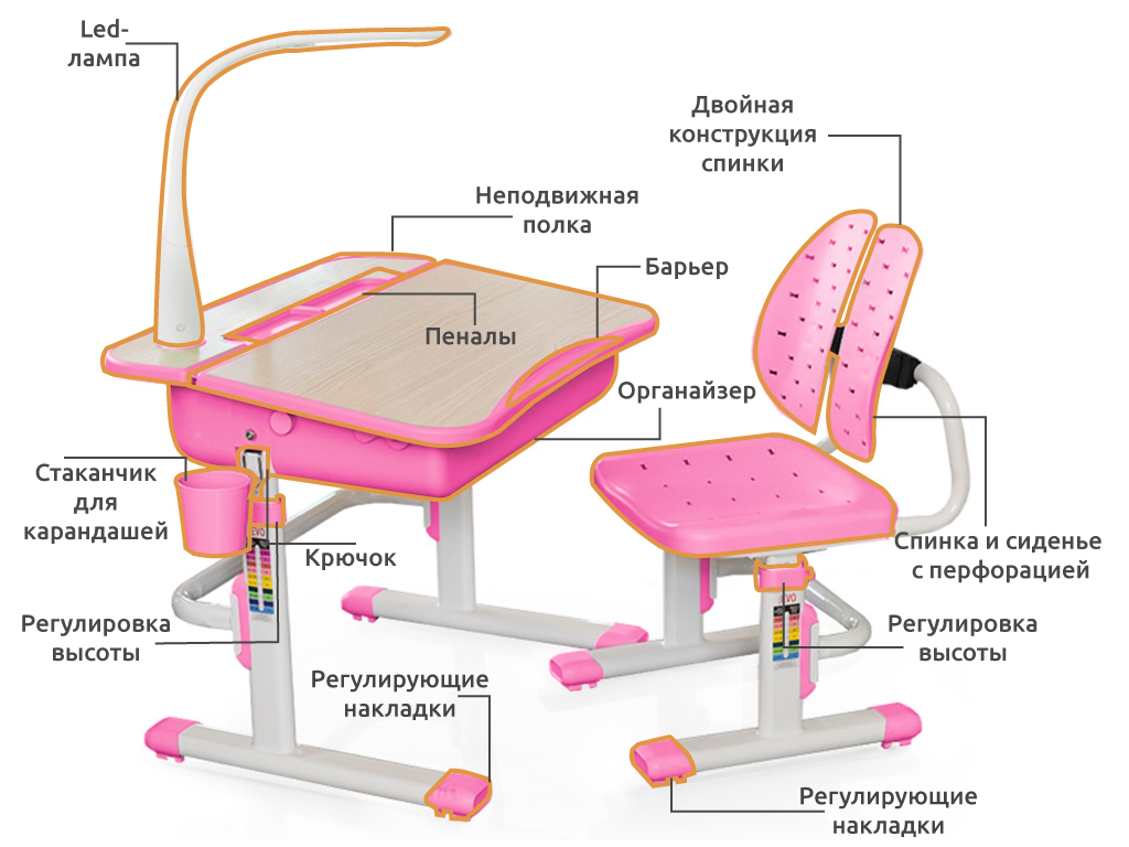 Комплект растущая парта и стул